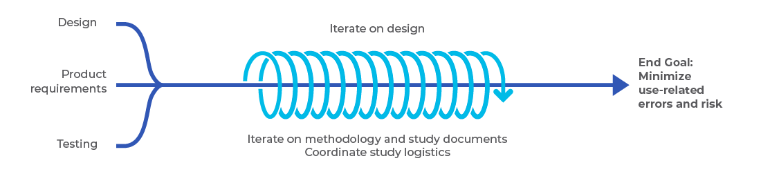 iterate_graphic