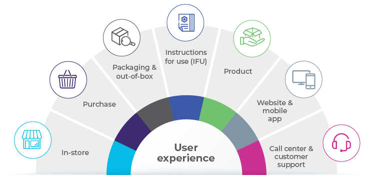 touchpoints_ux_research large