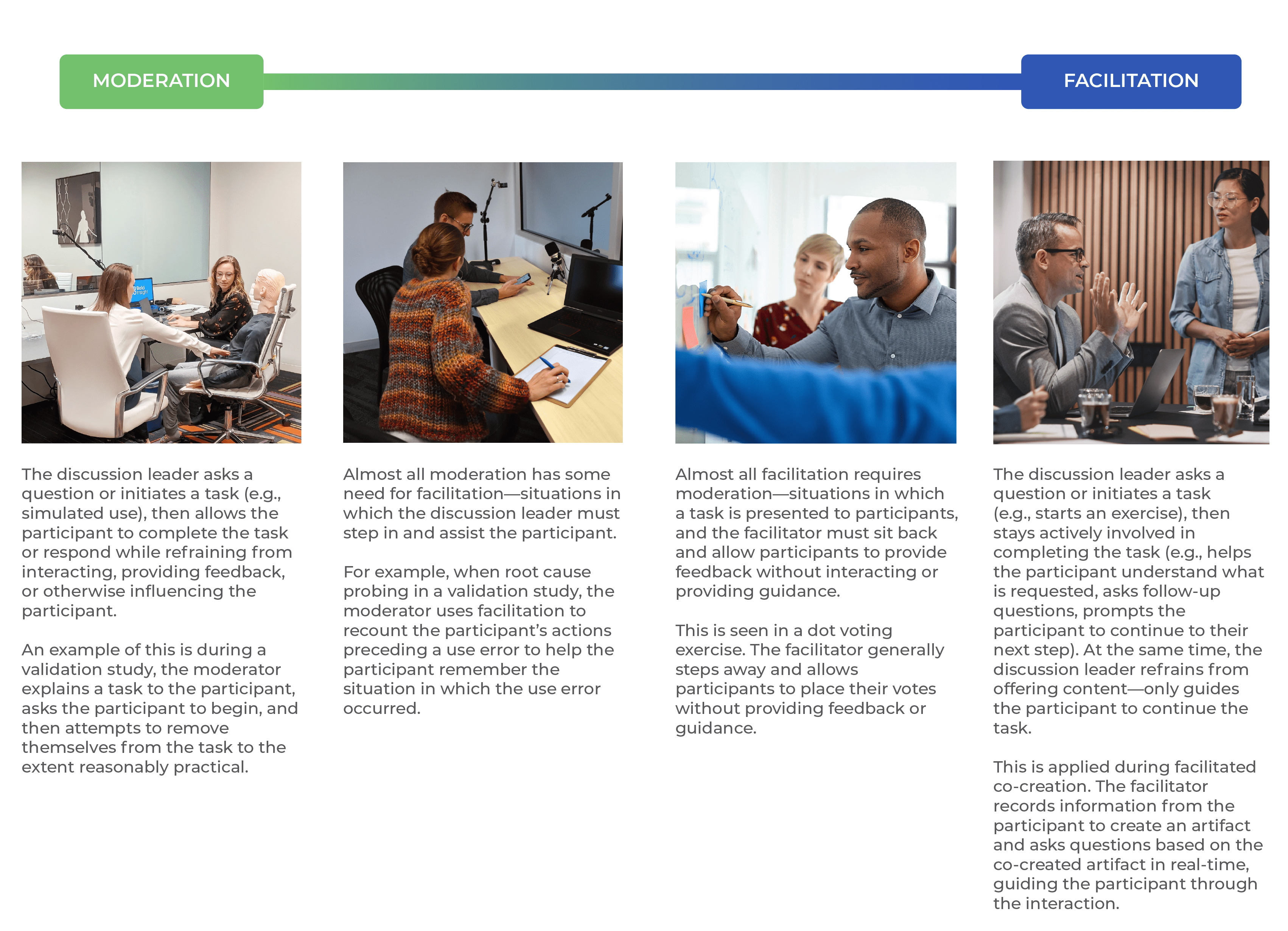 Moderation and facilitation exist on a continuum